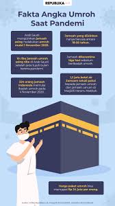 angka umroh saat pandemi - Umroh Demak Madinah Iman Wisata